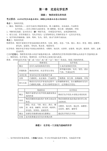 九上化学知识点总结(第一单元)