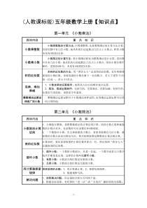 人教版小学数学五年级上册【重点知识点】_及总复习