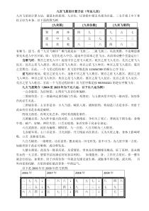 九宫飞星的计算方法