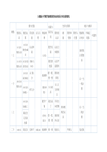 人教版小学数学新教材的知识体系分布各册情况