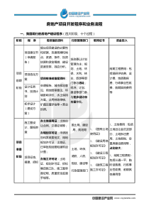 房地产项目开发流程和业务流程