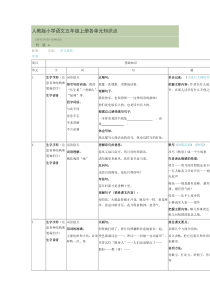 人教版小学语文五年级上册各单元知识结构图