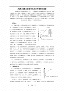 人教版教学教案关键点函数分析影响光合作用强度的因素学案