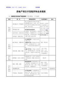 房地产项目开发程序和业务流程(doc 26页)