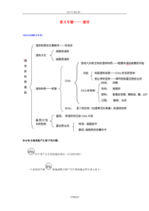 人教版教学课件复习专题-----遗传