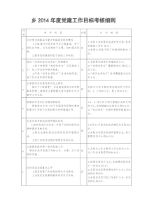 乡2014年度党建工作目标考核细则