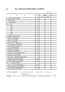 郊区土地承包经营与流转情况调查表(农业部报表)