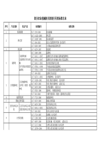 部分农业机械相关的现行有效标准目录xls