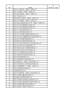 重庆市农业产业化市级龙头企业入选名单