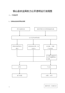 铜山县农业局权力公开透明运行流程图