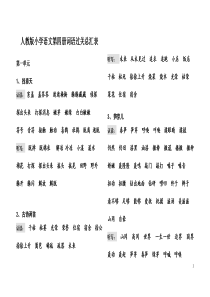 人教版语文第四册词语总汇表1