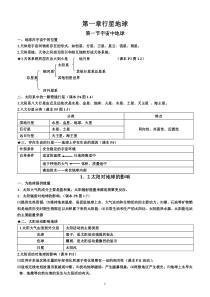 人教版高一地理必修一第二知识点总结