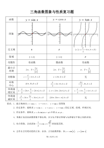 人教版高一数学三角函数图象与性质最全知识点总结级典型复习题