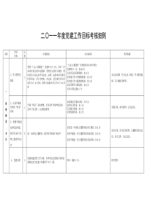 二〇一一年度党建工作目标考核细则