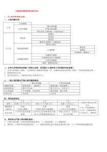 二三级技能操作重点