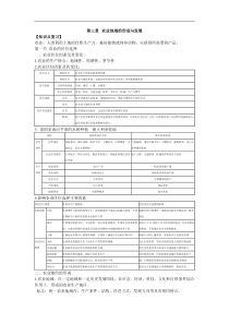 人教版高中地理必修2单元测试-第三章