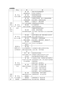 人教版高中思想政治教材各单元情况