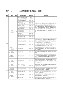 附件一-欢迎来到河南农业大学