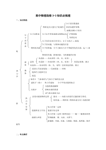 人教版高中物理3-3知识系统总结