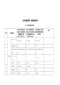 二层交换机国网南网标准比较