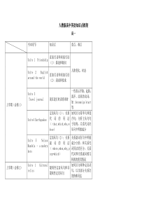 人教版高中英语知识框架