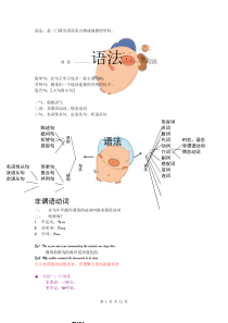 人教版高中英语语法复习资料.txt