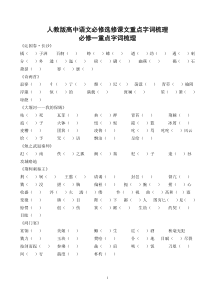 人教版高中语文必修选修课文重点字词梳理