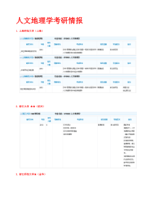 人文地理学考研情报