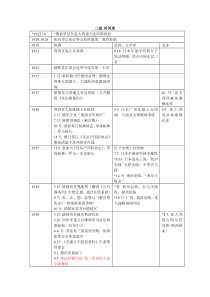 二战时间表(表格版)