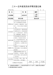 二O一五年度党员自评情况登记表