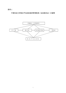 附件1中国农业大学高水平运动队组织管理机构（运动委员会）示