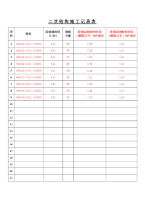 二次结构施工记录表