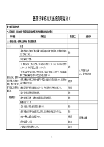 二甲医院评审标准实施细则分解终稿