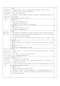 二甲复审核心条款doc