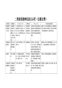 二类疫苗接种信息公示