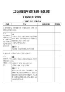 二级妇幼保健院评审标准实施细则232页(修改版)