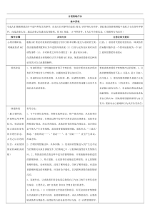 二三级心理咨询师理论考试资料--合理情绪疗法