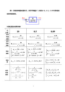 二阶系统性能改善及稳定性