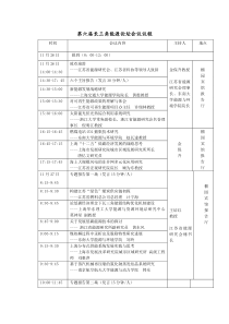 第六届长三角能源论坛背景资料