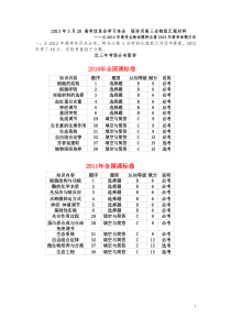 从2012年高考生物试题特点看2013年高考命题方向