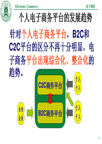 ec06B2B电子商务