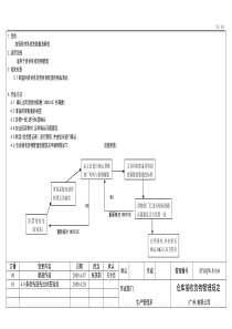 仓库接收货物管理规定01