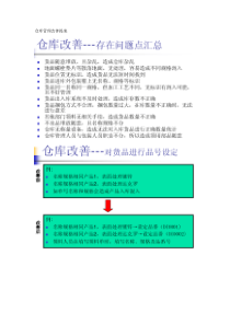 仓库管理改善提案