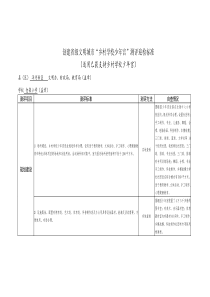 仓集小学少年宫评估报告