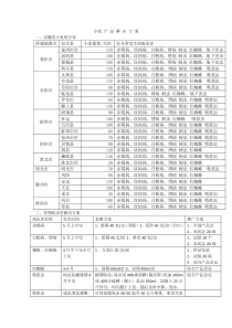 付亚南小麦产品项目方案