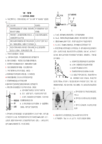 代谢专题(二)试卷