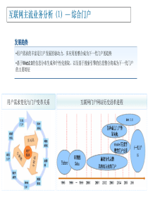 互联网主流业务分析-移动运营商媒体化