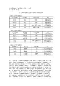 以太网传输速率与距离的关系图