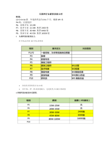 互联网行业薪资层级分析-0151202