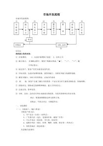 市场开发业务流程